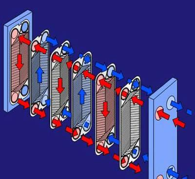 板式換熱器在安裝時需注意哪些問題